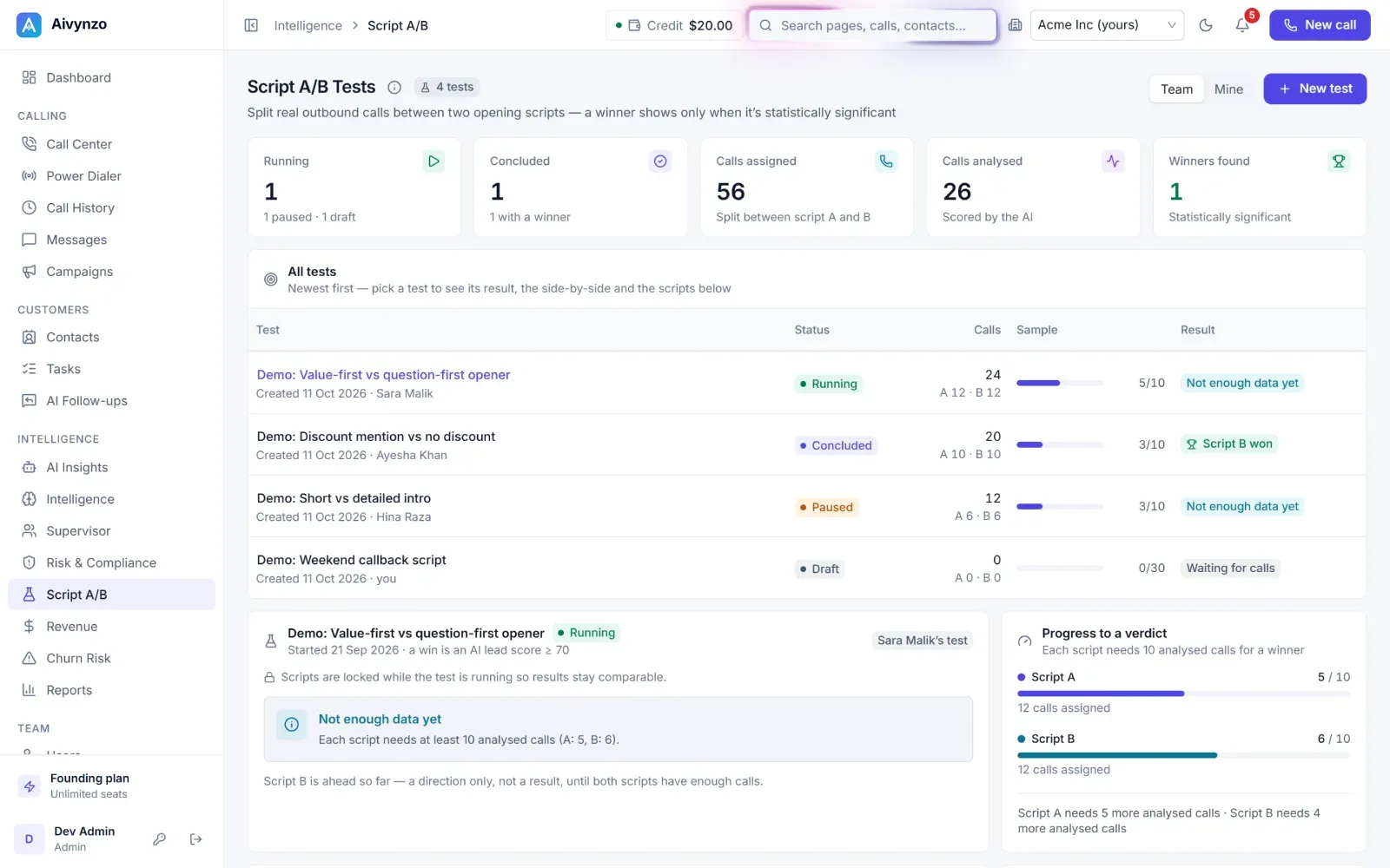 Script A/B tests: two opening scripts split across real calls, with progress to a verdict — light theme