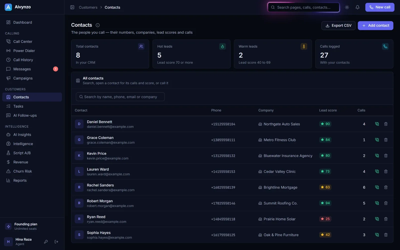 Contacts: each one’s company, lead score and calls