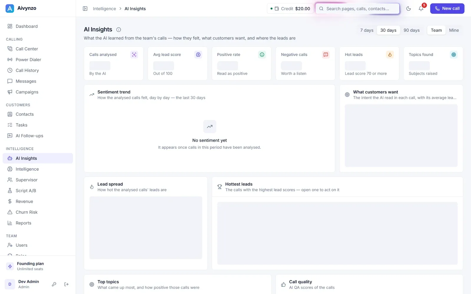 AI Insights: sentiment over time, what customers want, the lead spread and the hottest leads — light theme
