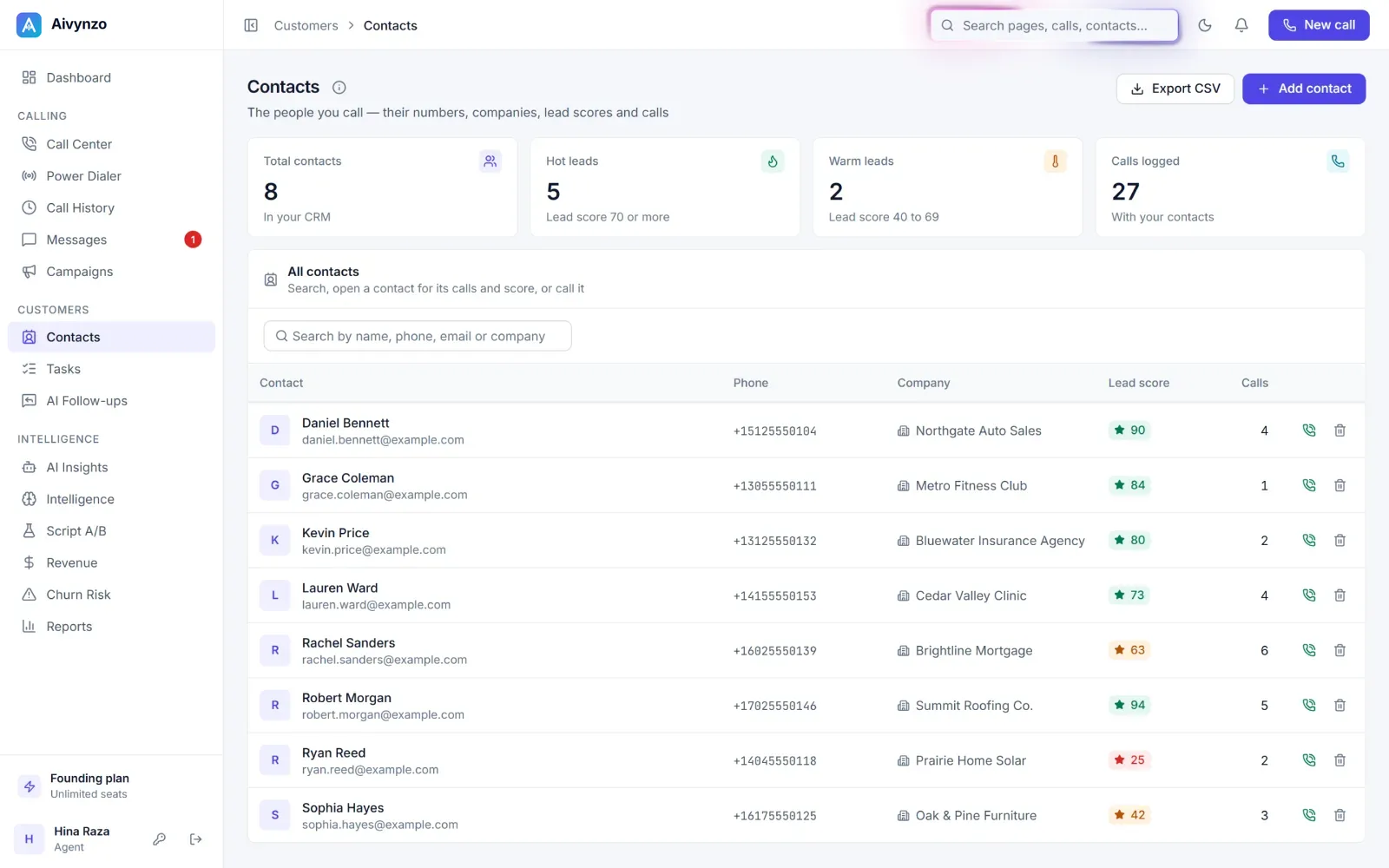 Contacts: each one’s company, lead score and calls — light theme