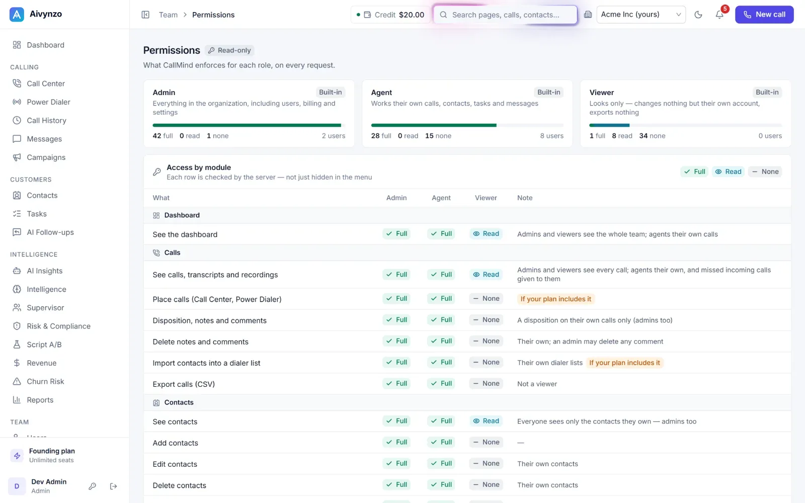 Permissions: what each role may do, module by module — full, read-only or none — light theme