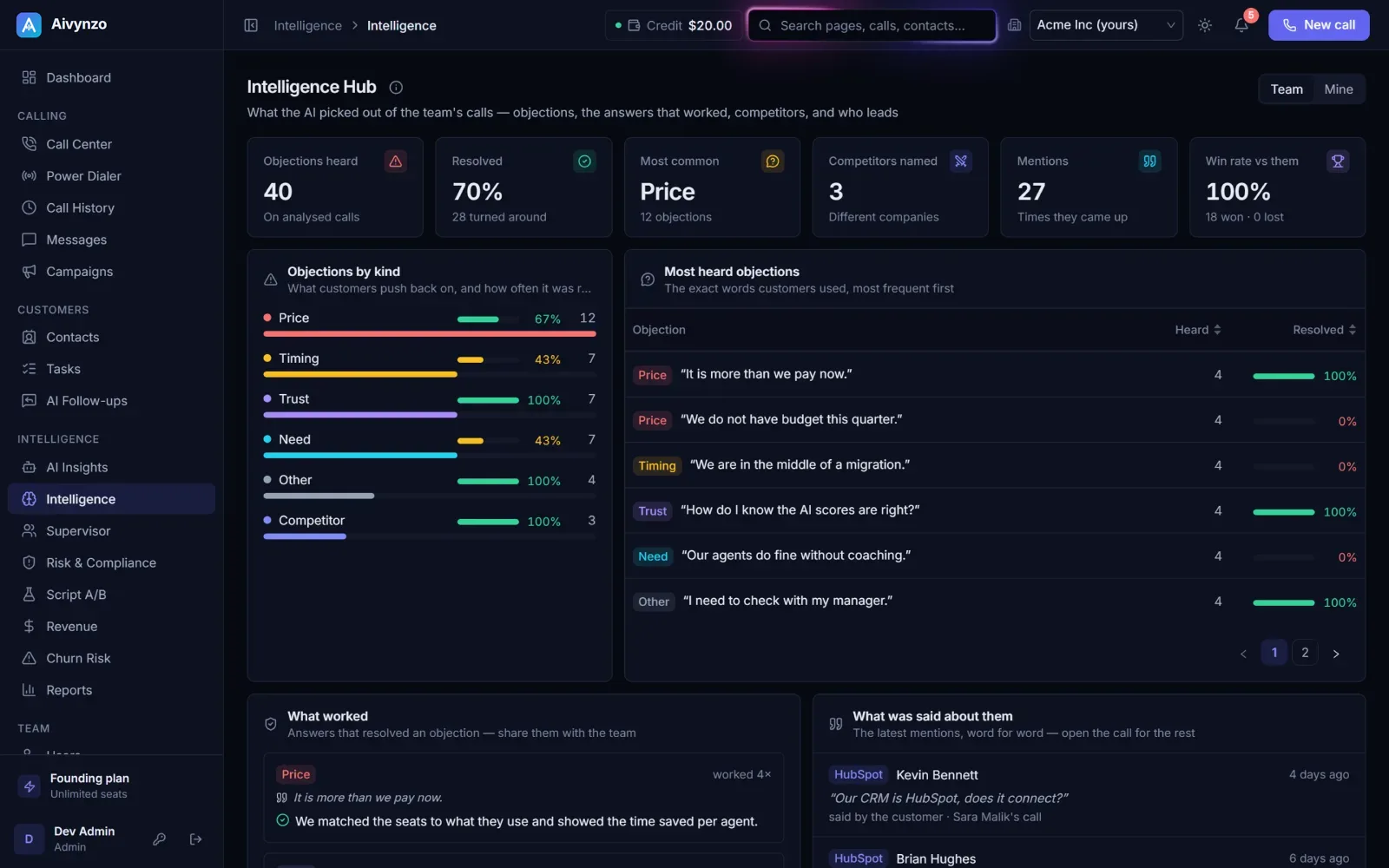 The Intelligence Hub: objections by kind, the words customers used, competitors and what worked