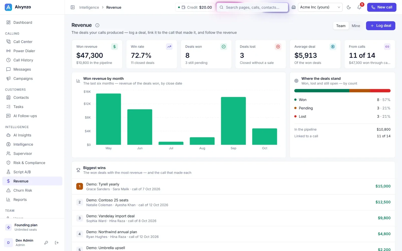 Revenue: deals won from calls, by month, with where the deals stand — light theme