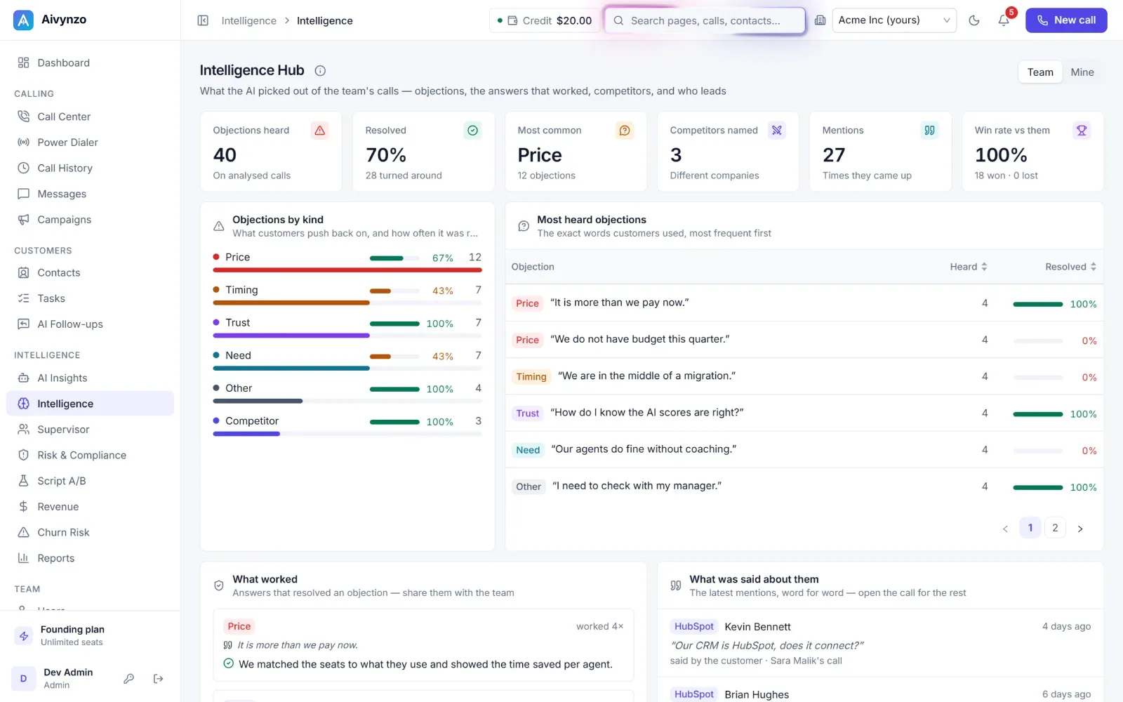 The Intelligence Hub: objections by kind, the words customers used, competitors and what worked — light theme