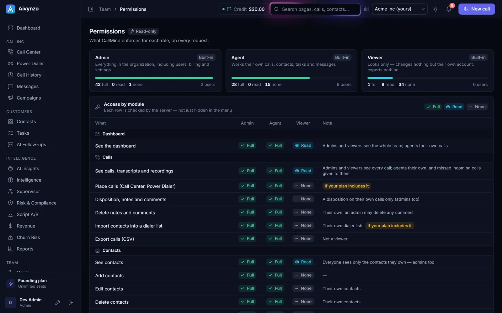 Permissions: what each role may do, module by module — full, read-only or none