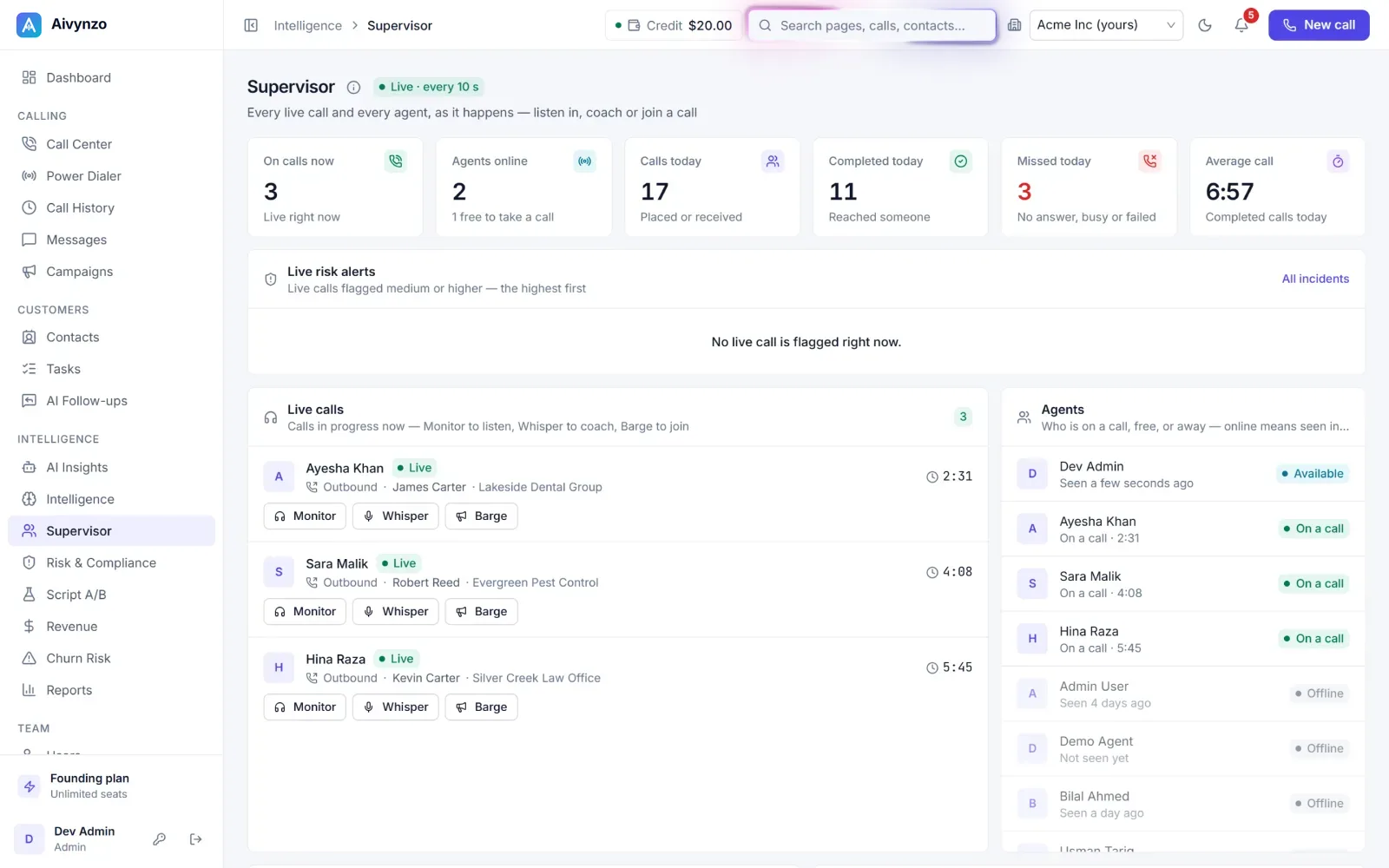 The live supervisor view in the light theme: calls going on and every agent’s status